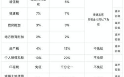 公司租个人房子开发票的费用谁承担？（单位租个人房屋税率）