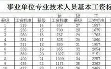 抚顺市。事业单位。后勤管理员一个月开多少钱，就是专门负责买菜的？（抚顺经营性事业单位）