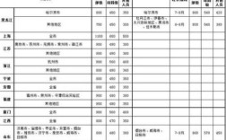 出差标准2020公职人员？企事业单位出差标准