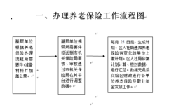 养老保险到哪里办理？（单位的养老保险怎么办理流程）