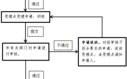 单位电脑报废处置流程？（单位车辆申请报废报告）