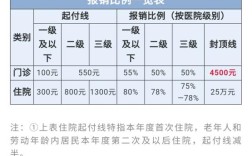 关于医保个人和公司承担比例？（医保单位缴费比例 北京）