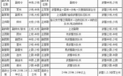 军队属于什么性质单位？部队的单位性质怎么写