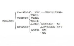 单位犯罪罪名有哪些？（单位可以构成那些犯罪）