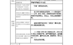 职工档案中亲属姓名错误以哪个为准？（政审父母工作单位填错）