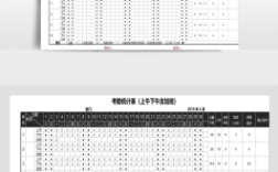 出勤分上午和下午怎么统计？（单位出勤情况）