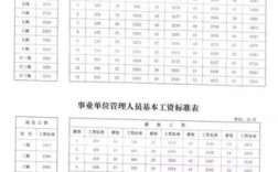 江苏省2023机关事业涨工资吗？（江苏事业单位调整工资标准）