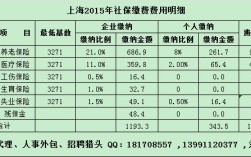 上海社保基数包含奖金吗？（上海单位的年终奖）