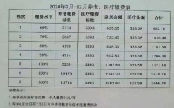 2021年事业单位社保缴费基数标准？（业单位社保每月几号）