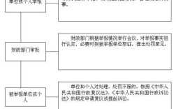 事业单位呆账处理程序？属于行政单位资产变为呆账的条件的是