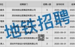 深圳地铁拖欠工程款怎么办？（深圳2015欠薪单位名单）