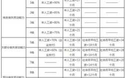 事业单位工伤基数怎么计算？（事业单位工伤的界定）