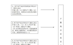 土地证经营确权怎么分户？（单位大土地证分户）