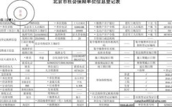 企业社会保险编号标准？（社会保险单位编码）