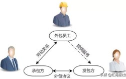 分包方劳务用工和发包方有关系吗？发包方是不是用工单位