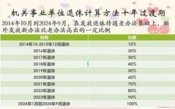 2017年退休中人每月大约补发多少？（17年事业单位工资）