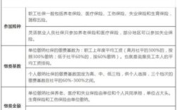 社保的大额和护理是什么？单位如何照顾重大疾病职工