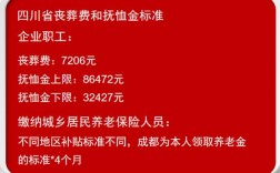 四川退休教师丧葬费最新标准？四川省事业单位人员死亡抚恤金