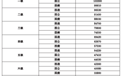 事业单位职工抚恤金最新标准？事业单位一次性抚恤金发放标准