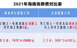 深圳职工丧葬费抚恤金最新规定？在单位非因公死亡单位如何补偿标准