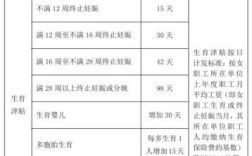 生育津贴已经打到单位账上了单位有权利拖着不发吗？交了生育险单位还给开工资吗