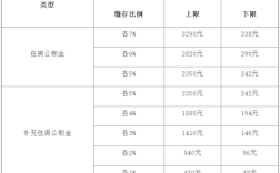 一般每月几号报公积金？（单位缴纳公积金的时间限制）