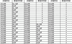 企业女职工退休年龄最新规定2021？事业单位女男职工退休年龄