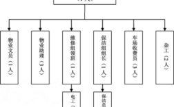 物业公司都有什么职位？物业公司那些单位管理