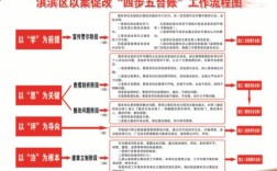 以案促改四查四看是什么内容？单位渎职谁是责任人