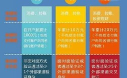 企业发放奖金的时候：1，直接打入银行卡2，现金。请问二者在会计或者是管理上有什么区别吗？（单位奖励可否发现金）