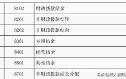 行政事业单位会计中收到的补助、补偿款应如何做分录？（行政单位补助应记入什么科目）