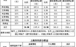 在上海交两年社保可以转江苏吗？社保 单位转个人 江阴