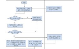 事业单位呆账处理程序？事业单位应收帐款管理