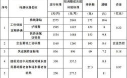 2023济南工伤保险比例是否上调？（济南事业单位工伤保险缴费比例）