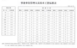 2021重庆事业单位改革？（重庆市事业单位张工资怎么样）