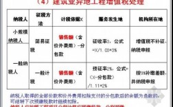 建筑公司异地施工怎么交税？施工单位可能是小规模纳税人