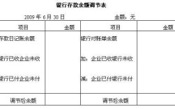 企业在银行的实有存款怎么算？银行单位存款