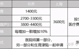 顺产报销多久到账？生孩子单位报销要多久