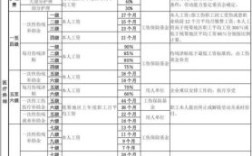 省属企业和市属企业的待遇区别？（社会福利单位待遇）