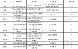 2022上海事业单位考试各科时间？（上海事业单位改革）