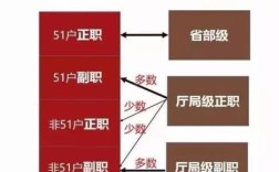 国有企业有行政级别吗？国营单位