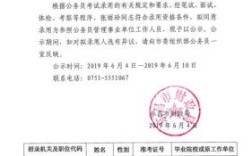 事业单位的拟录用人员名单公示结束后多长时间正式上班？（事业单位刚进去什么问题）