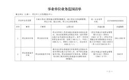 主要业务范围是指什么？（单位业务范围）