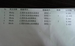 入职检查公司，要求做乙肝两对半？（单位体检乙肝两对半）