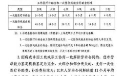 45岁买断工龄赔偿标准？（45岁被单位解除劳动合同怎么办）