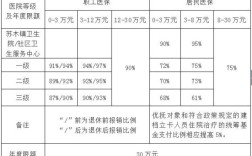 事业算医保二次报销如何计算的？事业单位住院二次报销比例是多少钱