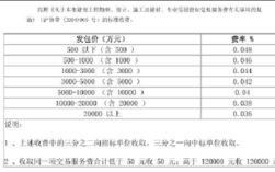 中标代理费怎么算？由中标单位支付代理费