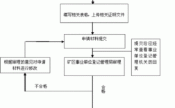 事业单位注销流程？事业单位法人主体资格被撤销