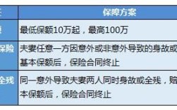 商业险共保是什么意思？共保单位有什么区别