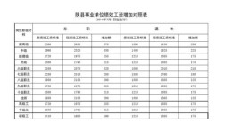 襄阳市事业单位绩效奖金最新政策？襄阳事业单位工资标准2015年